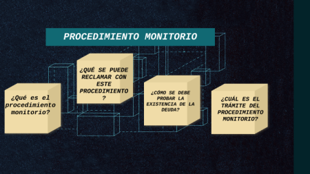  C mo Realizar Un Monitorio Sin Abogado Paso A Paso La Escuela Y Los 