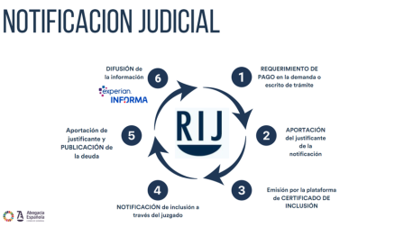 Entendiendo la importancia de los actos de comunicaci&oacute;n procesal: ejemplos y explicaciones