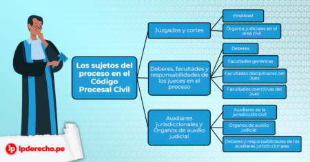 Planificaci&oacute;n de las pruebas