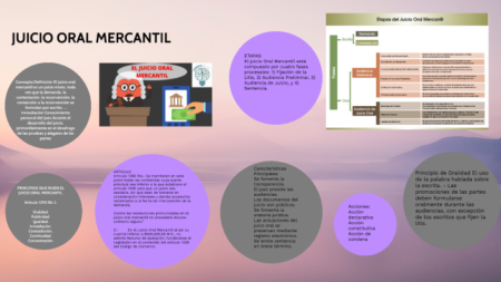 Descubre las etapas del proceso mercantil en este blog Pasos del proceso mercantil