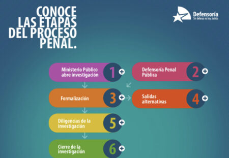 Explorando las principales caracter&iacute;sticas del derecho procesal penal