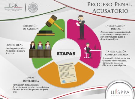 3. Contradicci&oacute;n: