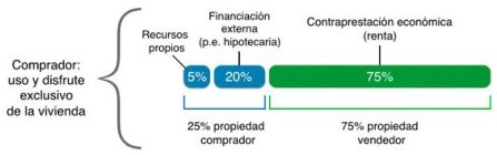 Consecuencias de no cumplir con las responsabilidades: