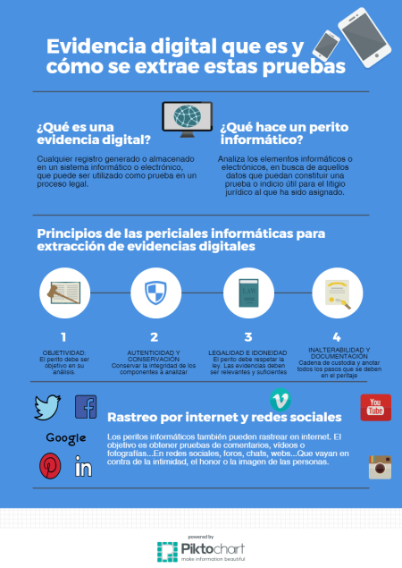 Narración de hechos para una demanda: guía para abogados noveles 3. Utiliza ejemplos y evidencia