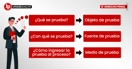 Descubre qué es probar en derecho y su importancia en el proceso legal La importancia de la especialización en Derecho Probatorio: ¿Por qué es crucial para tu carrera legal?
