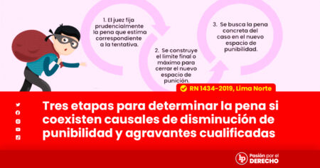 Entendiendo la punibilidad y las penas: &iquest;c&oacute;mo funcionan en el sistema legal?