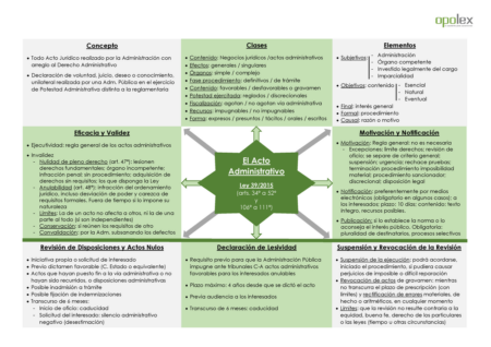 Importancia de conocer los componentes esenciales