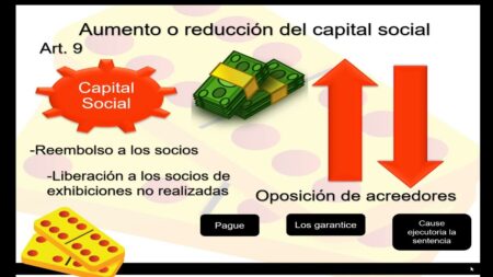 Guía completa sobre reducción de capital social en sociedades anónimas Entendiendo las consecuencias tributarias de la disminución del capital social