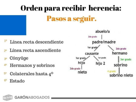 Guía completa sobre la comunidad de herederos: derechos y concepto Guía completa sobre la comunidad de herederos: derechos y concepto