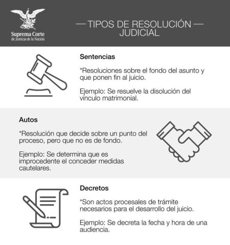 Guía completa sobre cómo disolver en derecho civil: los pasos a seguir 2. Liquidación de activos y pasivos