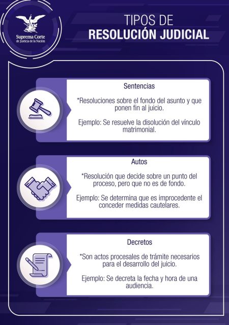 Guía completa sobre cómo disolver en derecho civil: los pasos a seguir Guía completa sobre cómo disolver en derecho civil: los pasos a seguir