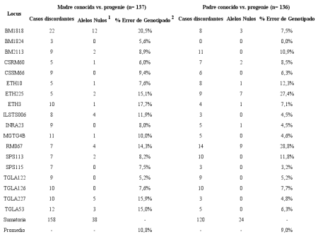 Prueba de Paternidad: Ejemplos y Resultados ADN Prueba de Paternidad: Ejemplos y Resultados ADN