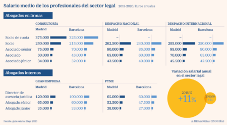 Beneficios adicionales
