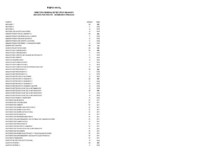 Descubre todo sobre el sueldo del Cuerpo Jurídico Militar en 2021 Actualización salarial del Cuerpo Jurídico Militar en 2021: Lo que necesitas saber