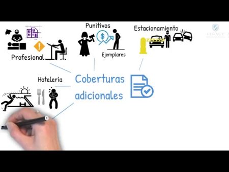 Todo lo que necesitas saber sobre la póliza de seguro de responsabilidad civil frente a terceros Encuentra la cobertura perfecta para proteger tu negocio con un Seguro de Responsabilidad Civil personalizado