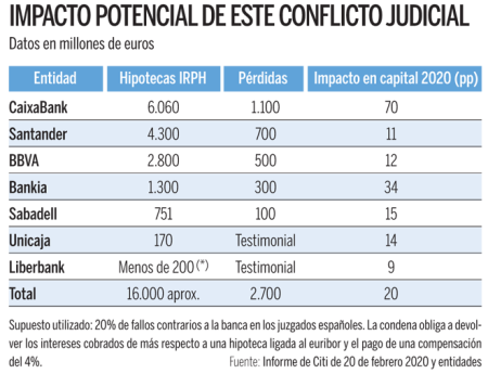 Sentencia TJUE IRPH: Lo que debes saber sobre el fallo de julio de 2023 ¿Por qué es controvertido?