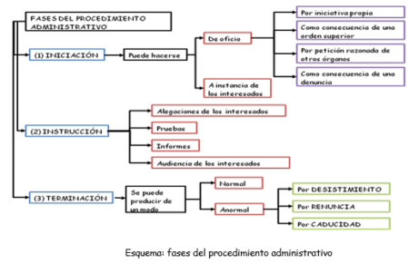 Guía rápida: Silencio administrativo y su esquema explicativo Guía rápida: Silencio administrativo y su esquema explicativo
