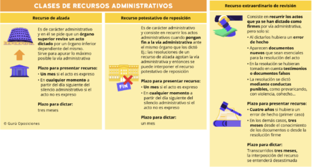 Guía rápida: Silencio administrativo y su esquema explicativo Información clave: lo que debes saber sobre el silencio administrativo según la ley