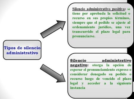 Silencio administrativo en el Ayuntamiento: ¿Cuál es el plazo límite? El silencio administrativo: ¿Cuánto tiempo puede durar?
