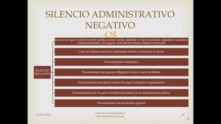 Silencio administrativo en el Ayuntamiento: ¿Cuál es el plazo límite? Silencio administrativo en el Ayuntamiento: ¿Cuál es el plazo límite?
