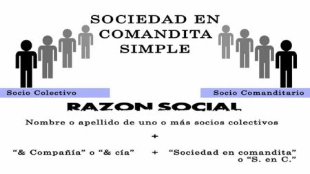 Descubre 10 ejemplos de sociedad comandita por acciones Ejemplos empresariales de sociedades en comandita por acciones