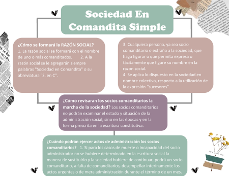Todo lo que necesitas saber sobre la constituci&oacute;n de una sociedad en comandita