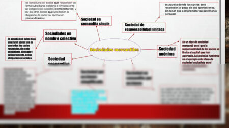 ¿Qué es una sociedad mercantil? Ejemplos y tipos en México 6. Sociedad Civil
