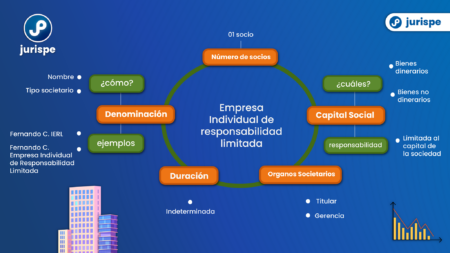 ¿Qué es una sociedad mercantil? Ejemplos y tipos en México ¿Qué es una sociedad mercantil? Ejemplos y tipos en México