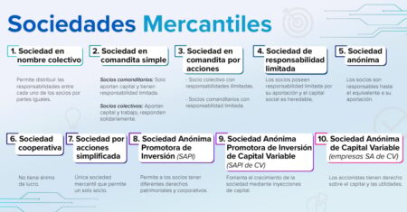 Descubre la verdadera naturaleza jurídica de la sociedad mercantil en este blog Importancia de la personalidad jurídica en las sociedades mercantiles