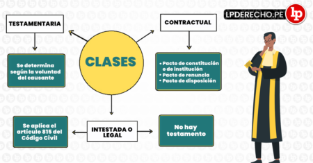 3. Designar un albacea o ejecutor testamentario: