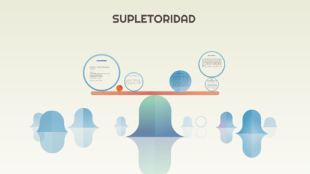 Importancia de la supletoriedad