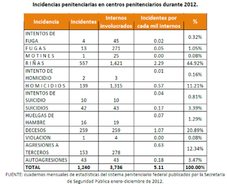 Clasificación de las penas en México: Todo lo que debes saber Clasificación de las penas en México: Todo lo que debes saber