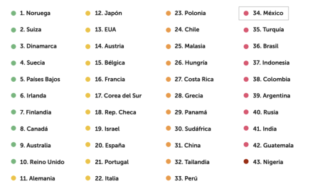 Clasificación de las penas en México: Todo lo que debes saber Cómo manejar la pena