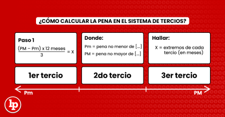 Clasificación de las penas en México: Todo lo que debes saber ¿Qué significa la indivisibilidad de las penas?