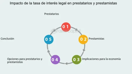Interés legal: todo lo que necesitas saber ¿Para qué se utiliza el interés legal mercantil?