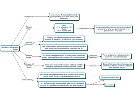 La estructura de las normas jur&iacute;dicas seg&uacute;n Kelsen