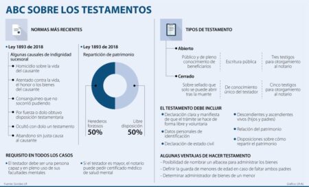 Testamento abierto notarial: todo lo que necesitas saber Conoce quiénes pueden acceder a un testamento abierto