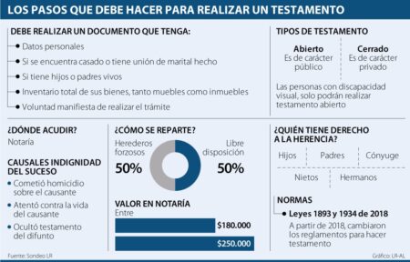 Testamento abierto notarial: todo lo que necesitas saber Testamento abierto notarial: todo lo que necesitas saber