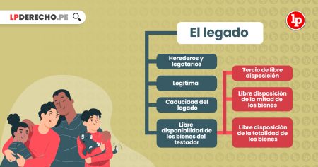 Descubre qué es un legado en un testamento y cómo funciona Explorando las diferentes formas en que dejamos nuestro legado