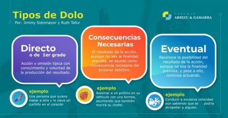 Descubre los elementos clave de la culpabilidad penal en el derecho Subtítulos: