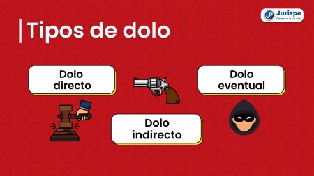 Descubre los elementos clave de la culpabilidad penal en el derecho 2. Remordimiento