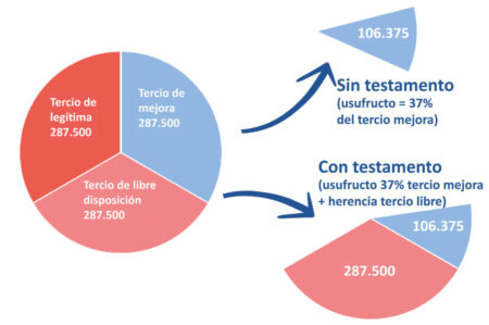 &iquest;Qu&eacute; es la herencia?