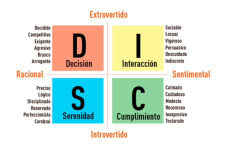 Relaciones interpersonales