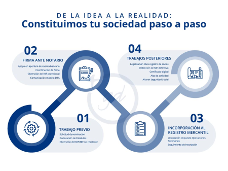 Descubre las diferencias entre empresas unipersonales y sociedades Descubre las diferencias entre empresas unipersonales y sociedades