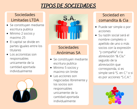 Descubre las diferencias entre empresas unipersonales y sociedades 4. Diversificación de ingresos: