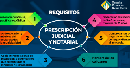 Descubre los diferentes tipos de usucapión y sus requisitos Importancia de conocer los requisitos