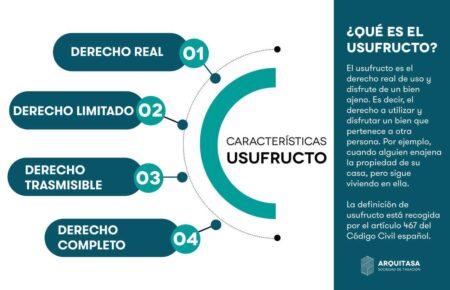 Ejemplos de usufructo vitalicio: todo lo que necesitas saber Ejemplos de usufructo vitalicio: todo lo que necesitas saber