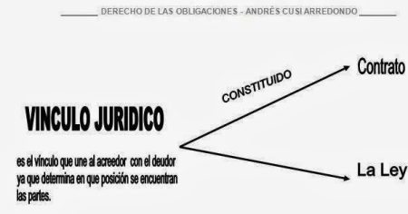 Descubre qué es la relación jurídica en derecho y su importancia Tipos de vínculos legales