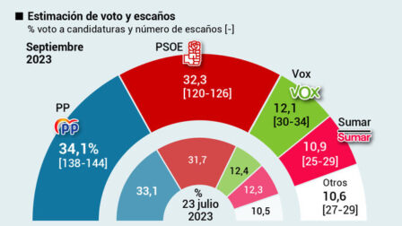 La importancia de la proporción de votos a favor para llegar a un acuerdo Logra la proporción de votos a favor en tus negociaciones con estas estrategias efectivas
